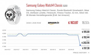 Samsung Galaxy Watch 4 Classic och Nokia G20