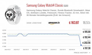 Samsung Galaxy Watch 4 Classic und Nokia G20