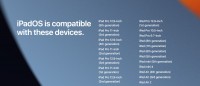 Compatibility lists for the older versions: iPadOS 15
