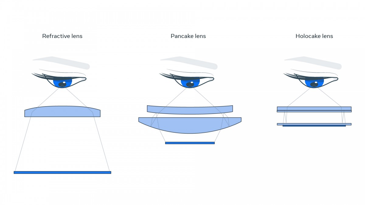 Meta shows off VR headset prototypes that push resolution, brightness, size and focus to the limit