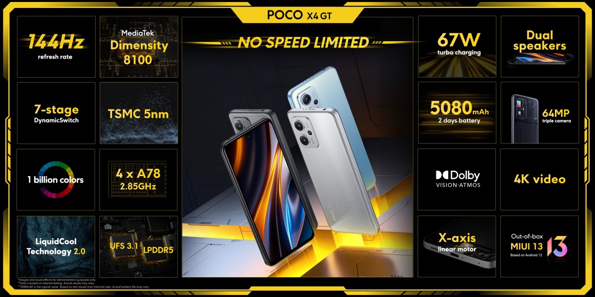 Poco X4 GT arrive avec Dimensity 8100, Poco F4 apporte SD870 