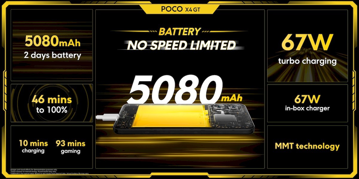 一部天璣8100、一部驍龍870：POCO X4 GT 與 POCO F4 正式發布；大馬首賣優惠價從RM1399起！ 38
