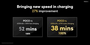 The F4 charges at a faster rate, 0-100% takes 38 minutes