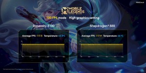 The MediaTek Dimensity 8100 is one of the best new chips in the mid-range segment