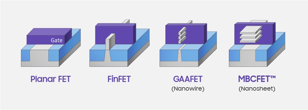 L'évolution des transistors au silicium