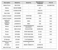 Samsung Galaxy Xcover6 Pro (SM-G73U) FCC listings