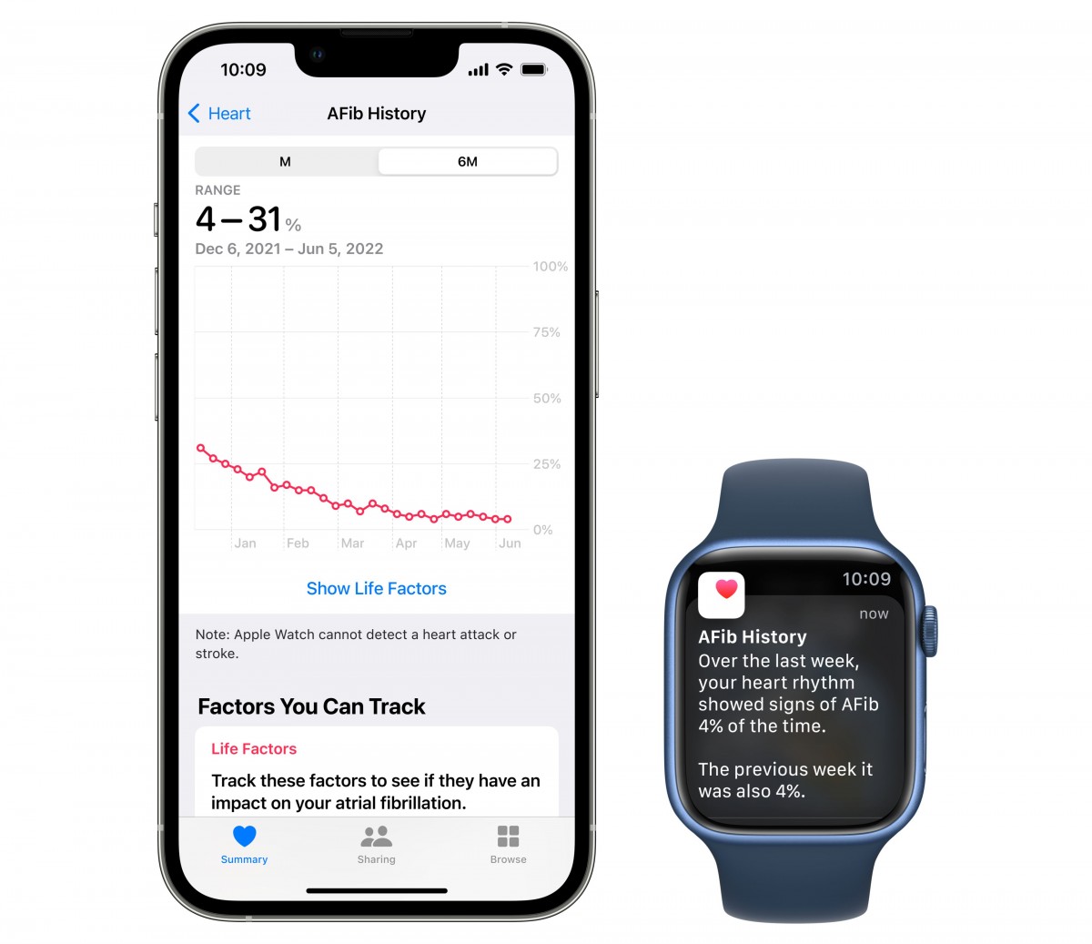Apple announces watchOS 9 with new watch faces and health features