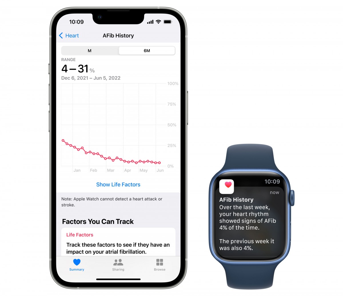 How to display the extra-large watch face in watchOS 9 on your