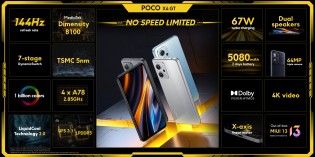 الميزات الرئيسية لـ Poco X4 GT