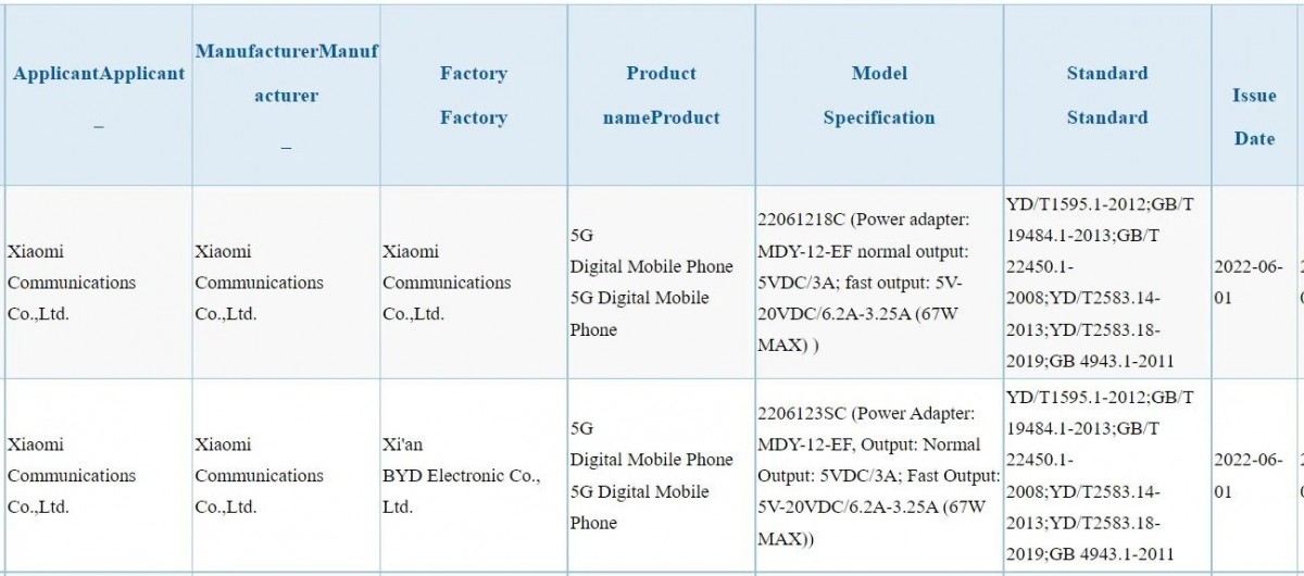 เผยข้อมูลสมาร์ตโฟนใหม่ 2 รุ่นจาก Xiaomi ที่ได้ขึ้นลิสต์ของ 3C จากจีน