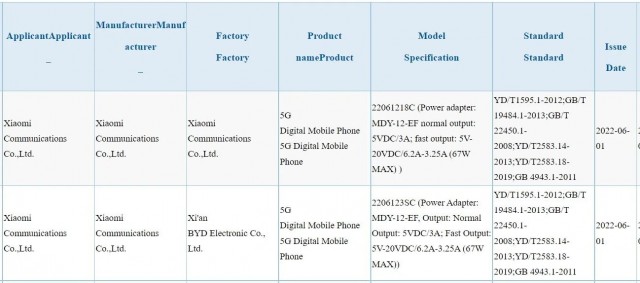 Xiaomi 12S (2206123SC) and Xiaomi MX Fold 2 (22061218C) listings