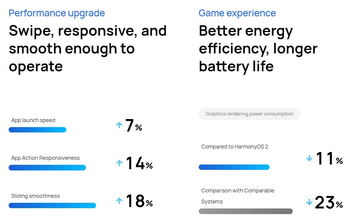 HarmonyOS 3.0 unveiled with improved homescreen, privacy and performance