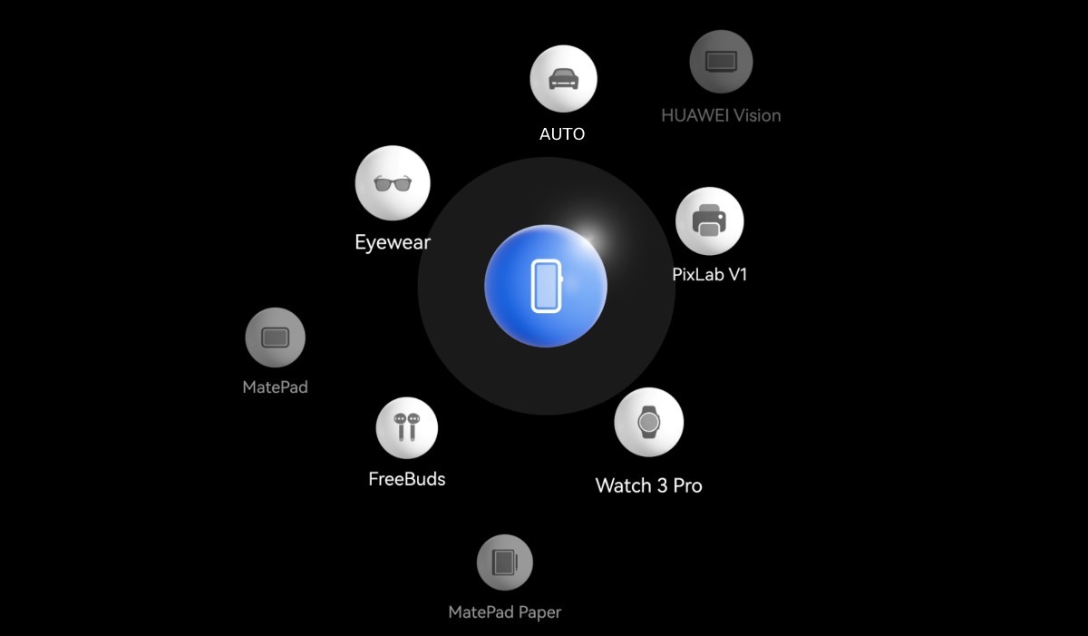HarmonyOS 3.0 unveiled with improved homescreen, privacy and performance -  GSMArena.com news