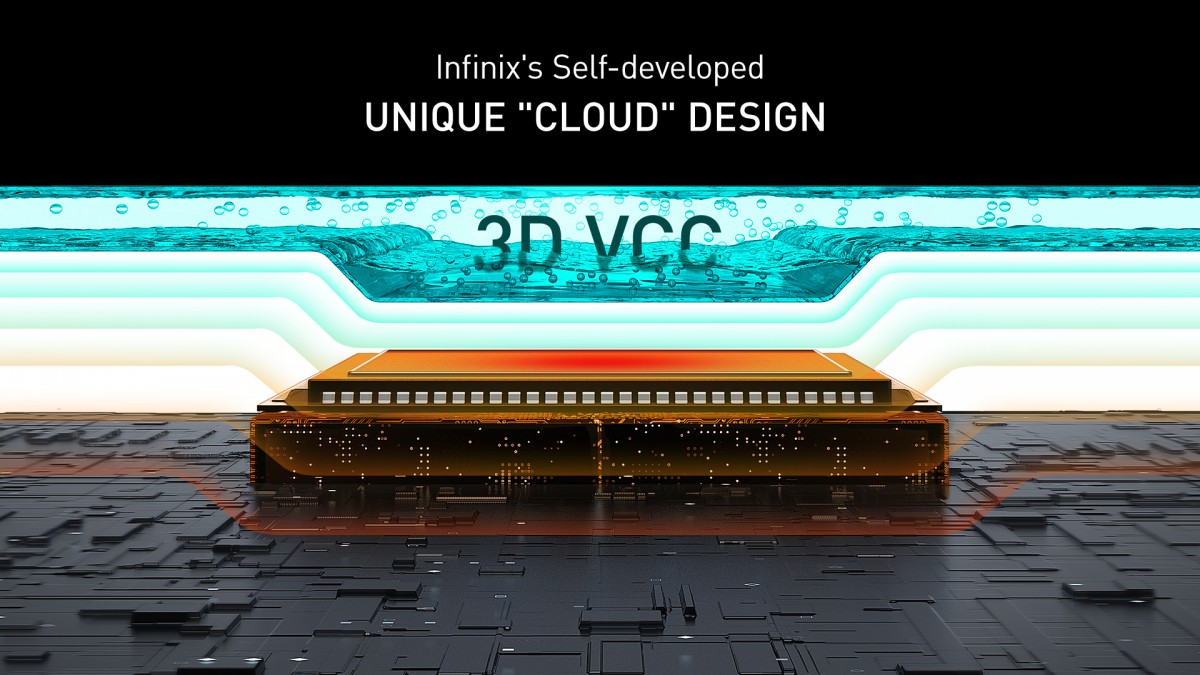 Infinix creates a ''3D Vapor Cloud Chamber'', which improves on conventional designs by 3°C