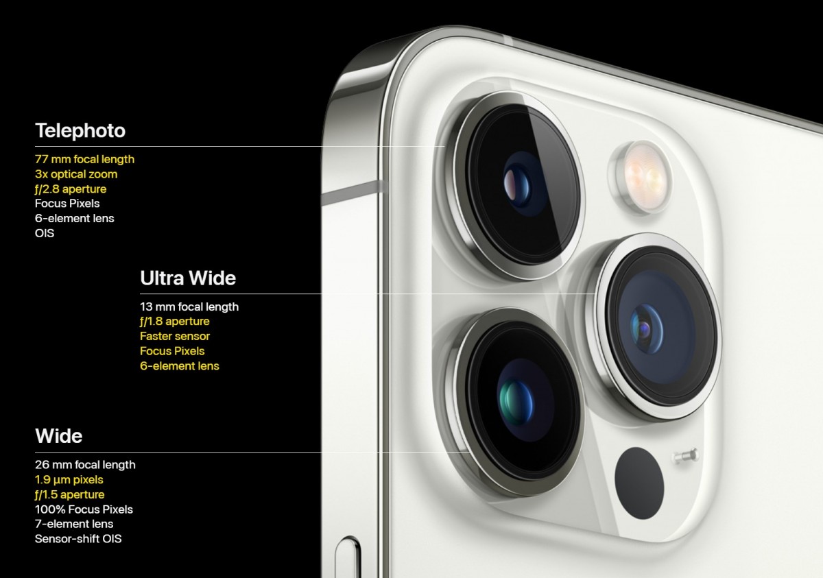The iPhone 13 Pro and 13 Pro max use a 77mm telephoto lens (3x magnification over the 26mm main lens)