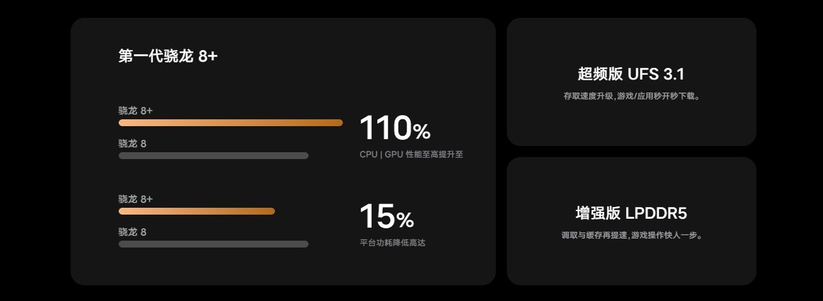 Xiaomi unveils a new 200W fast-charging system for next-gen