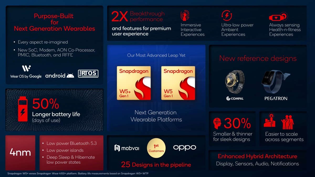 Qualcomm announces 4nm Snapdragon W5 and W5+ Gen 1 SoC for wearables