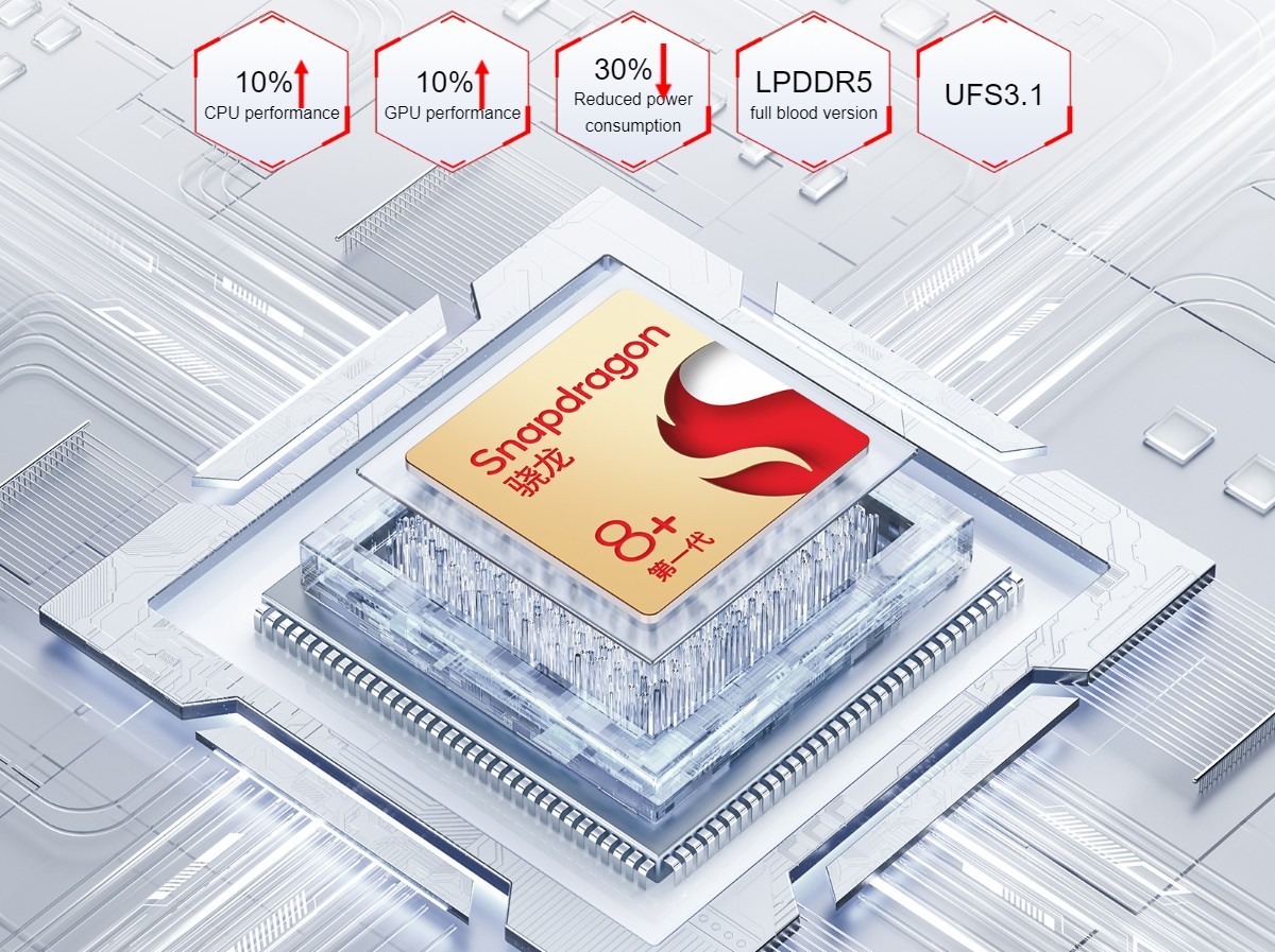Red Magic 7S and 7S Pro unveiled with Snapdragon 8+ Gen 1 chipsets