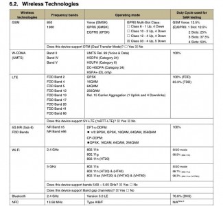 FCC docs for Samsung Galaxy A23 5G: wireless connectivity