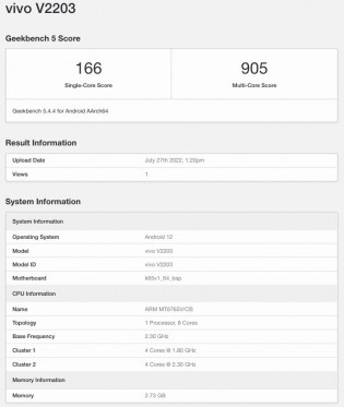 Geekbench scorecards: vivo Y02s (V2203)