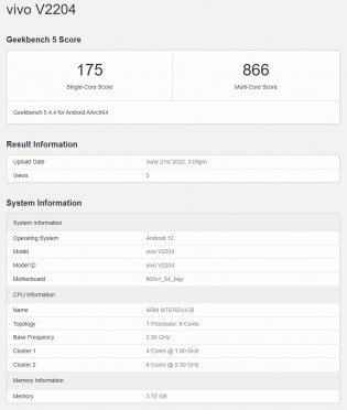 Geekbench scorecards: vivo Y16 (V2204)