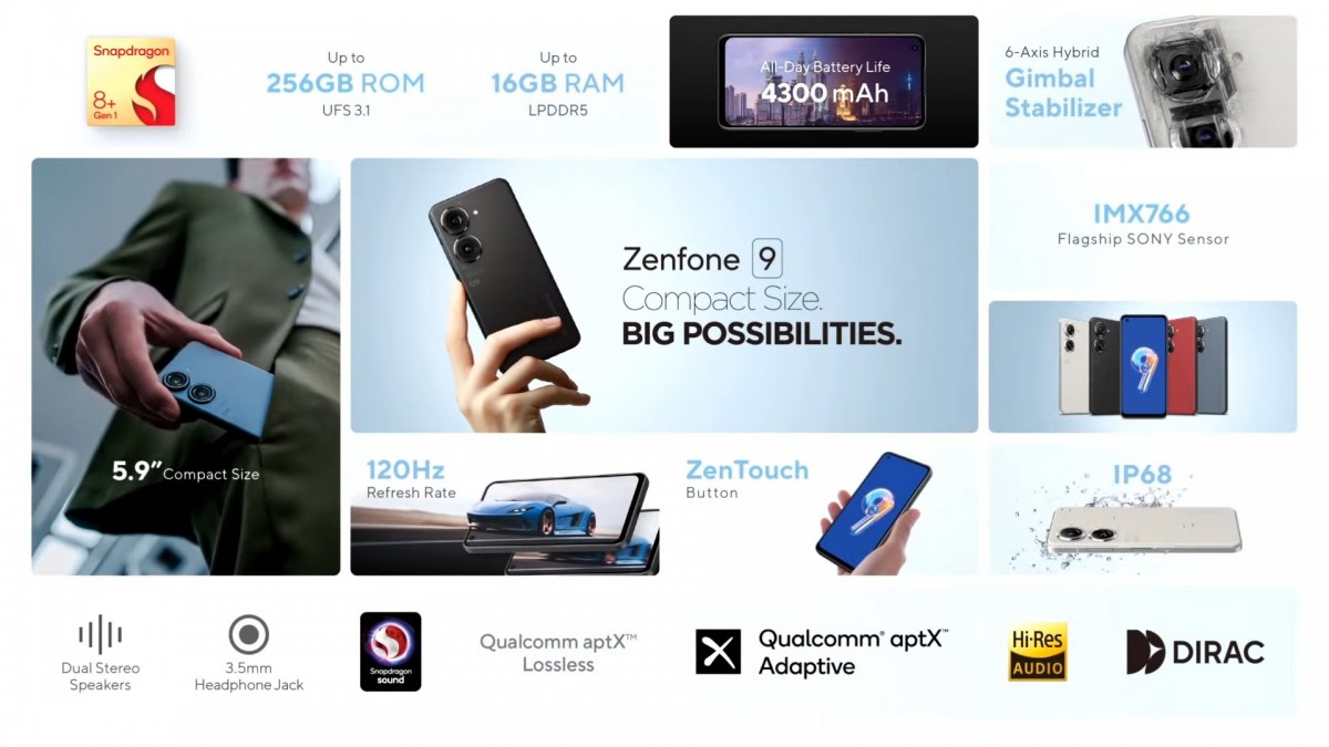 Ukentlig meningsmåling: er Asus Zenfone 9 den perfekte telefonen for deg?