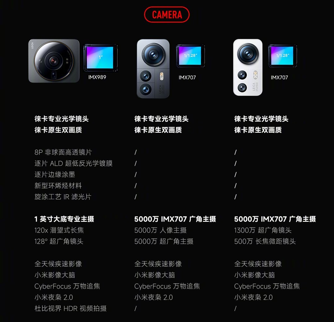 Xiaomi 12S, Xiaomi 12S Pro y Xiaomi 12S Ultra: características
