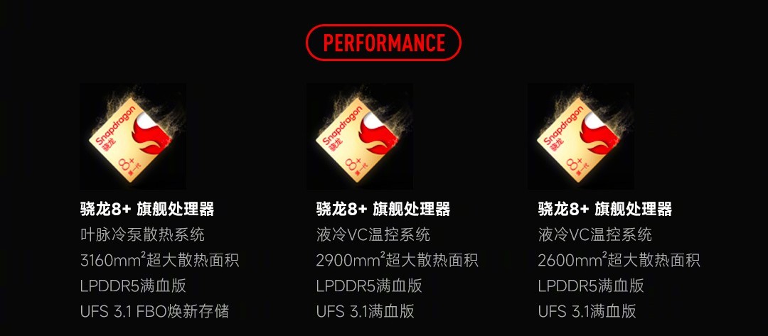 Sondage hebdomadaire : si vous pouviez vous procurer un Xiaomi 12S, 12S Pro ou 12S Ultra, le feriez-vous ?