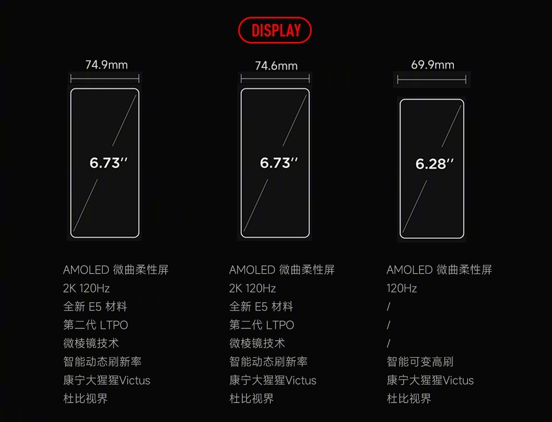Sondage hebdomadaire : Si vous pouviez vous procurer un Xiaomi 12S, 12S Pro ou 12S Ultra, le feriez-vous ?