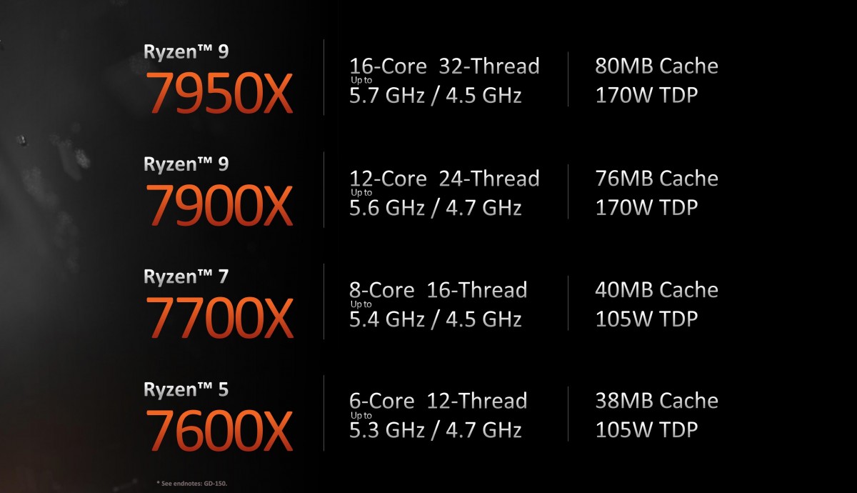 AMD Ryzen 5 7600X Processor 6-core 12 Thread up to 5.3GHz AM5