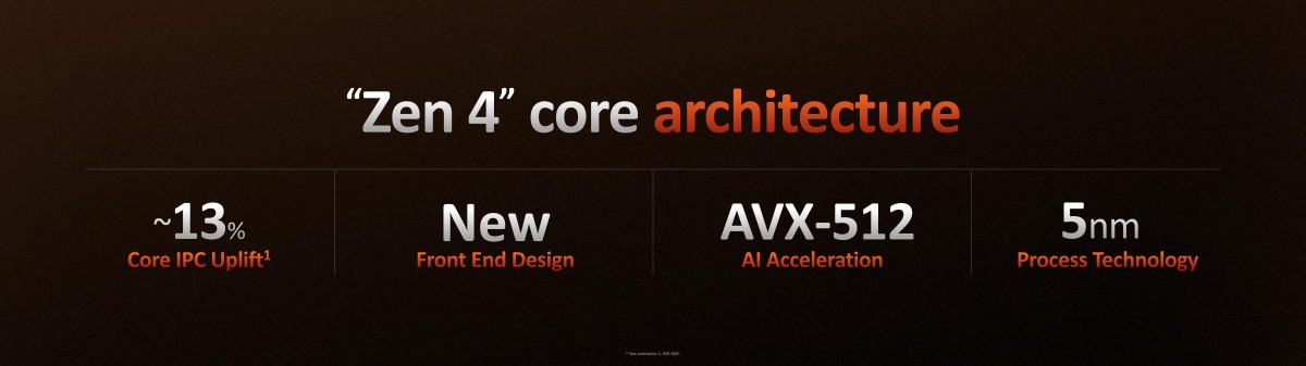 AMD announces Ryzen 7000 series processors, available September 25