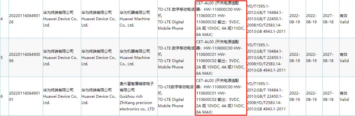 Huawei Mate 50 series certified by 3C with 66W fast charging, to feature Snapdragon 8 Gen 1