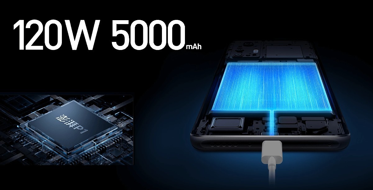 5,000mAh battery with 120W fast charging thanks to the Surge P1 chip