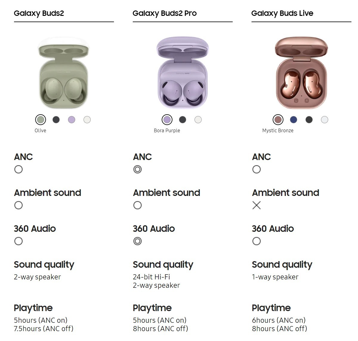 Samsung earbuds specs online gsmarena