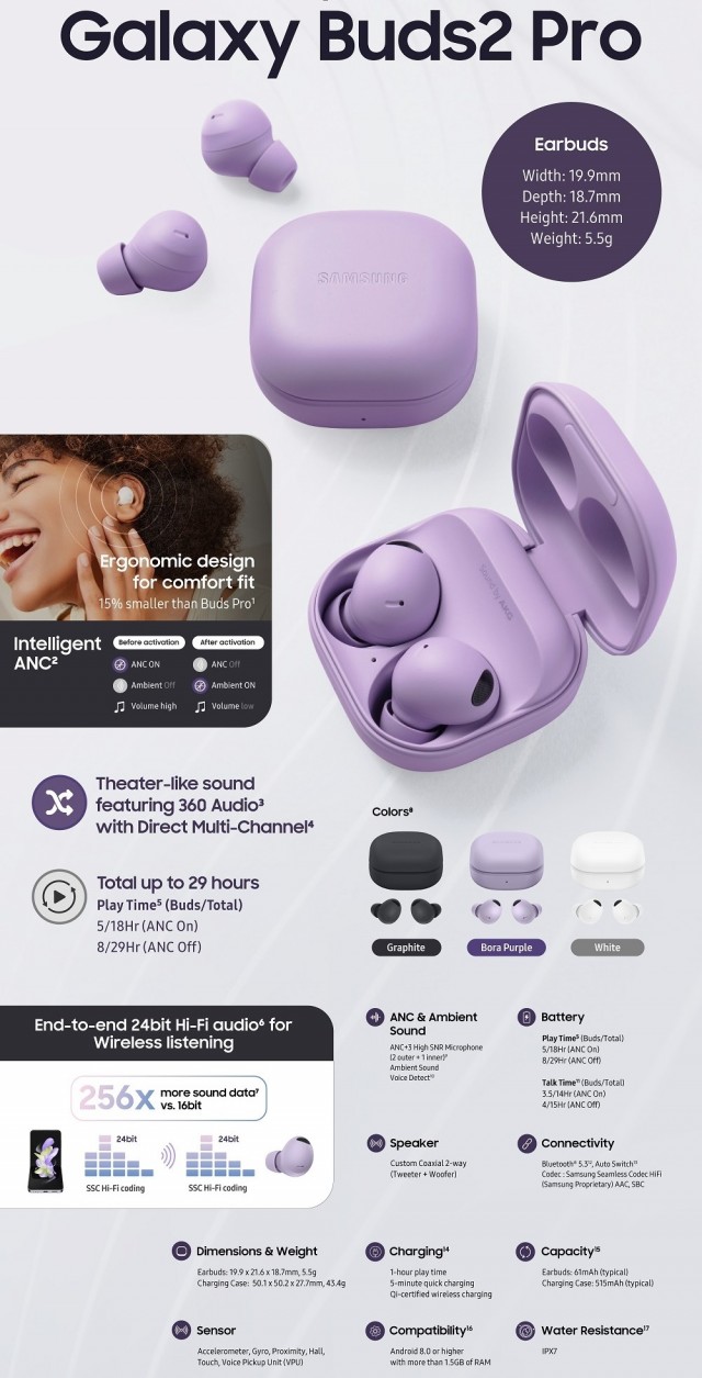 Specs and Features of Samsung Galaxy Buds 2 Pro