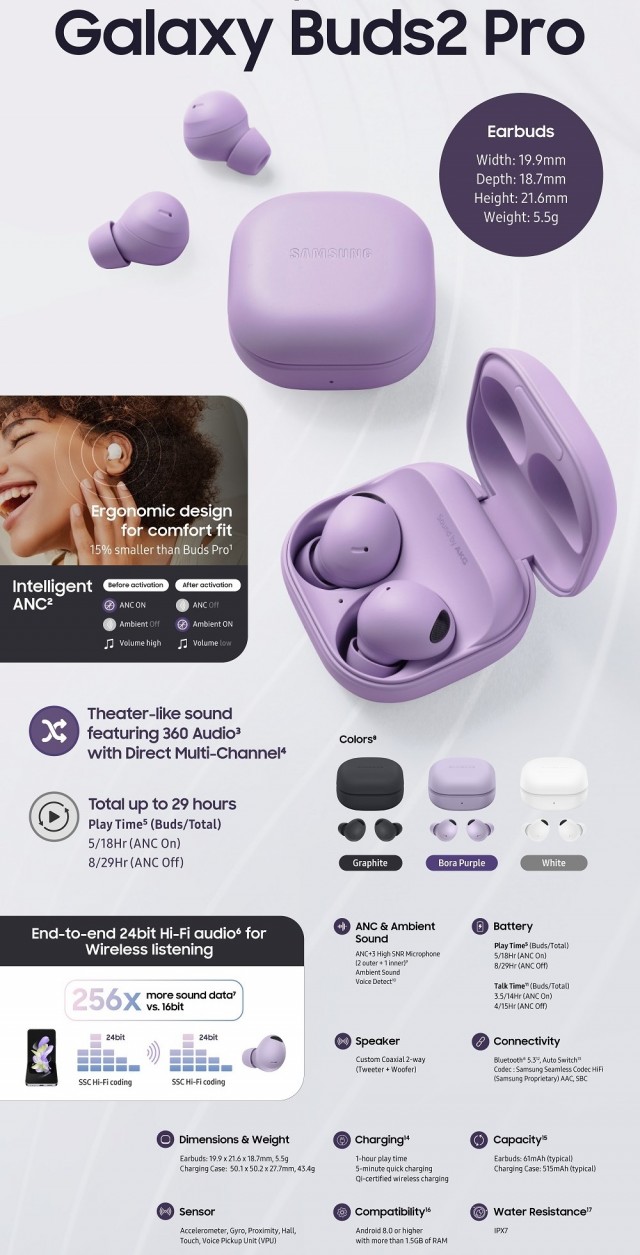 Review - Samsung Galaxy Buds2 Pro: Wireless 24-bit audio is here