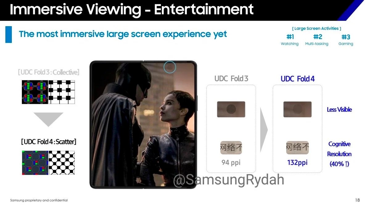 Samsung Galaxy Fold4's UD camera to be less visible