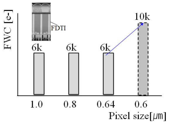 Rumor: the Galaxy S23 Ultra will have a 200MP sensor with 0.6µm