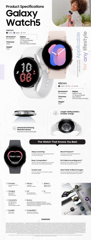 Samsung Galaxy Watch5 infographic