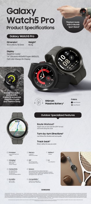 Samsung Galaxy Watch5 Pro infographic
