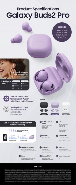 Samsung Galaxy Buds2 Pro infographic