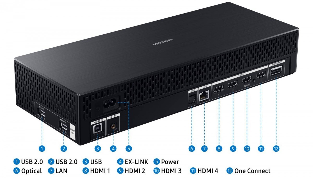 Extensive connectivity options including four HDMI inputs