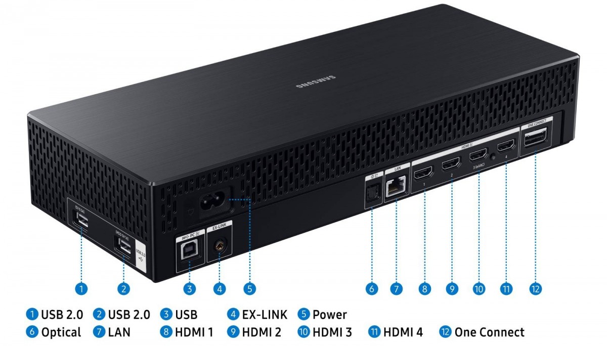 Rozsiahle možnosti pripojenia vrátane štyroch HDMI vstupov