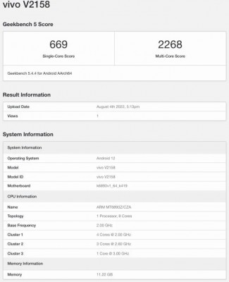 vivo V25 Pro (V2158) scorecard from Geekbench 5