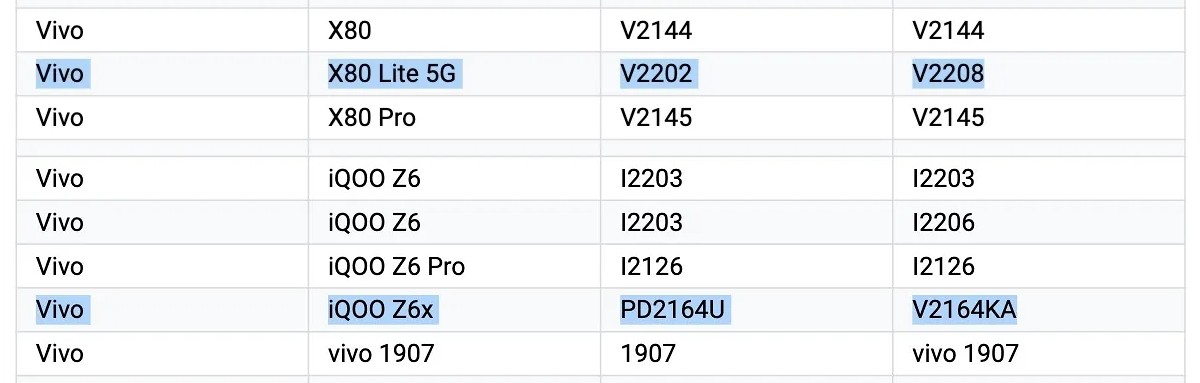 vivo X80 Lite 5G and iQOO Z6x appear on the Google Play Supported Devices list