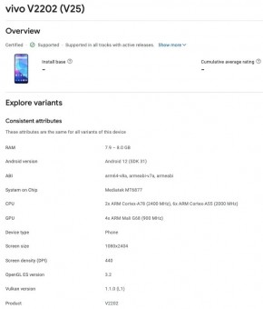 vivo V25 and V25 Pro details from the Google Play Console