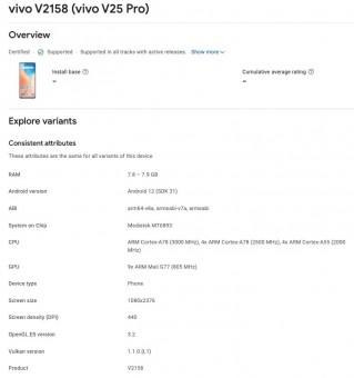 vivo V25 and V25 Pro details from the Google Play Console