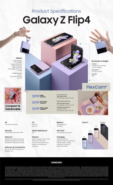 Infographic: Samsung Galaxy Z Flip4