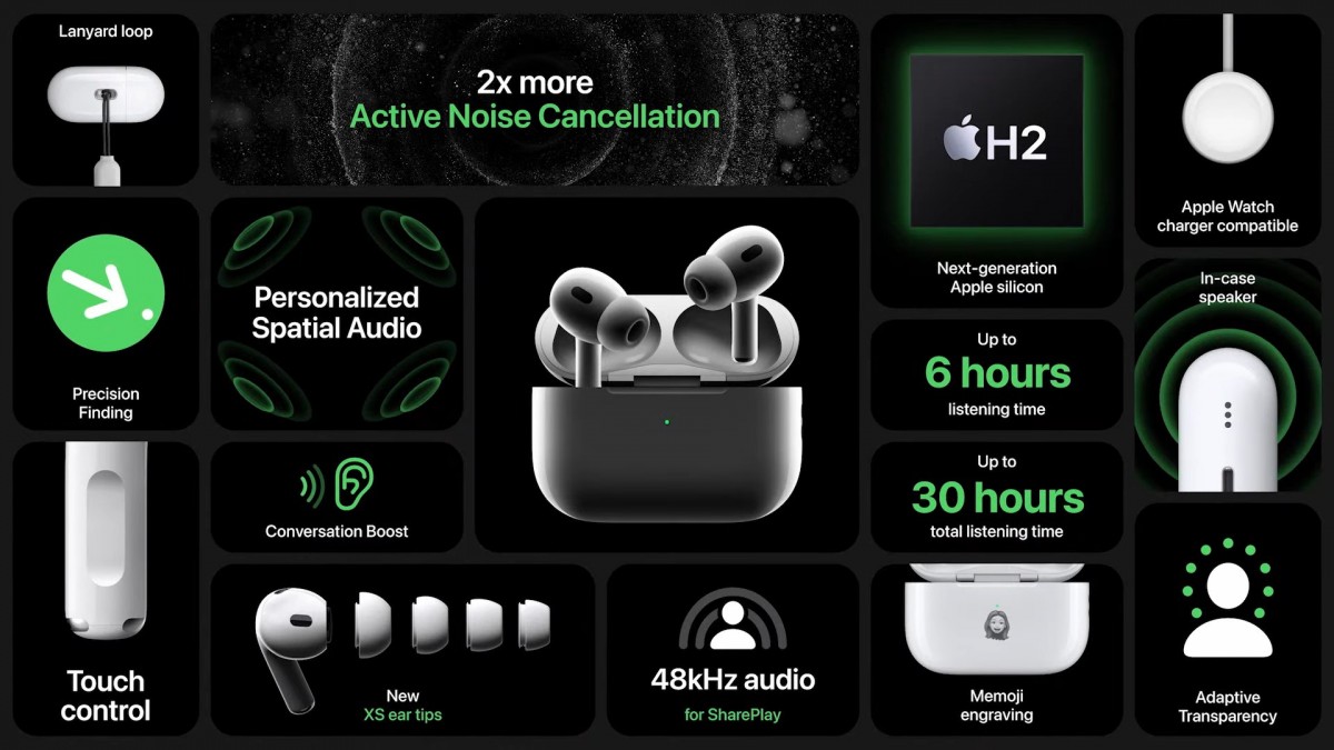 Apple AirPods Pro 2 دارای تراشه H2 و عمر باتری بیشتر است