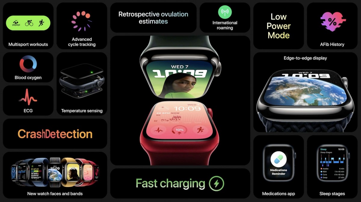 Apple Watch Ultra - Technical Specifications